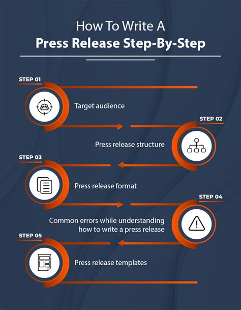 How to Write a Press Release: A Step.